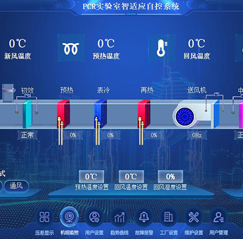 PCR實驗室標準智控系統